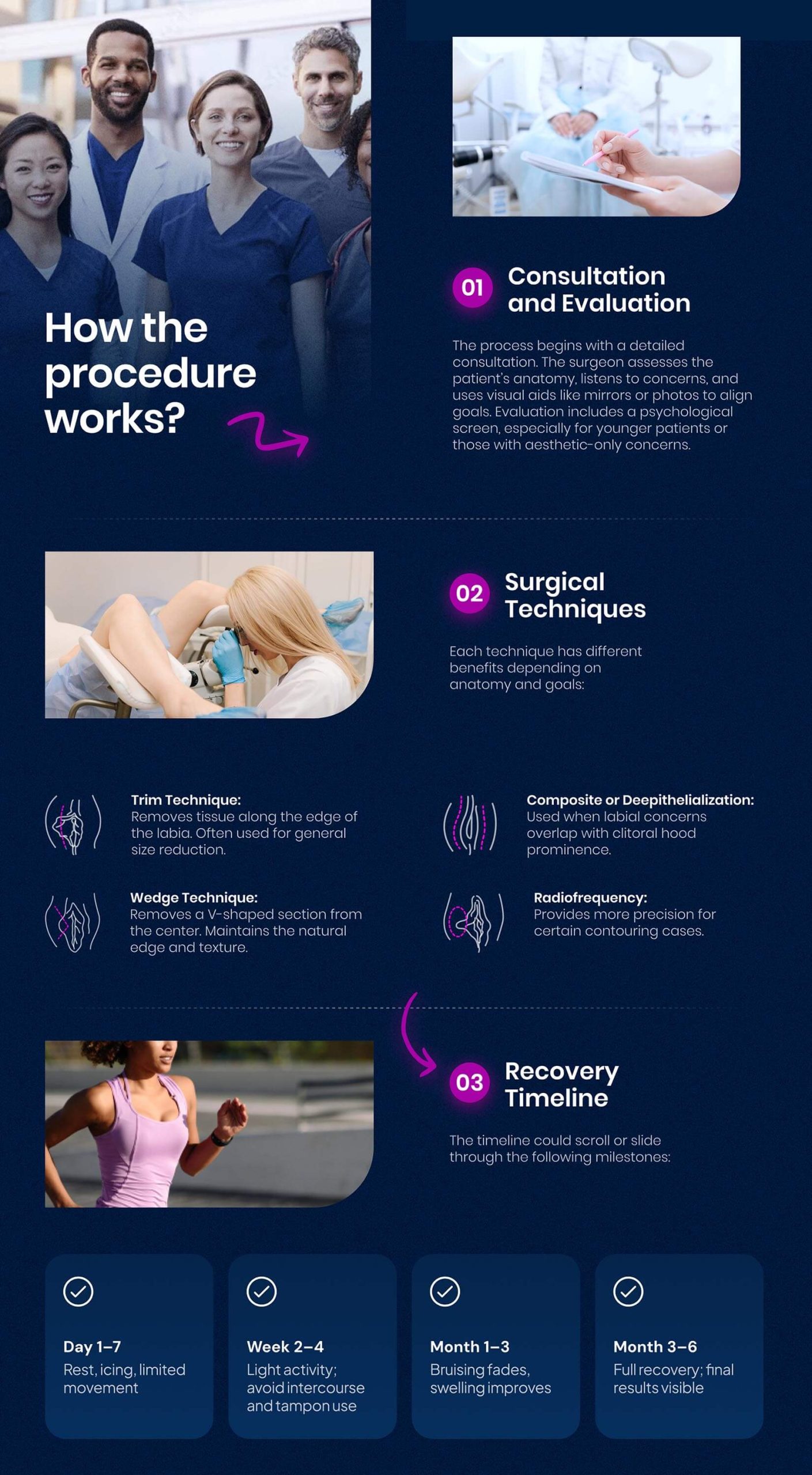 How the procedure works active